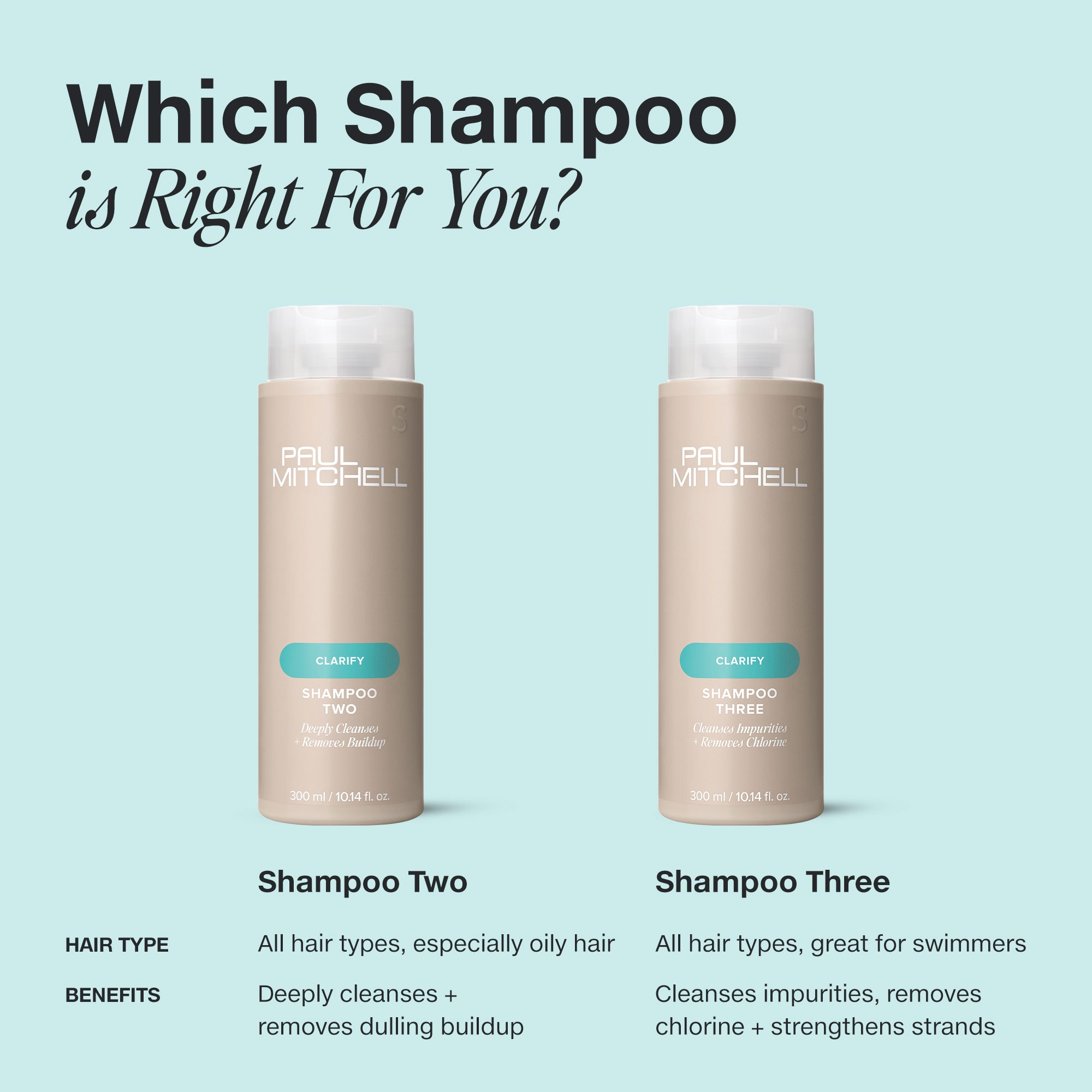 PAUL MITCHELL Shampoo Two