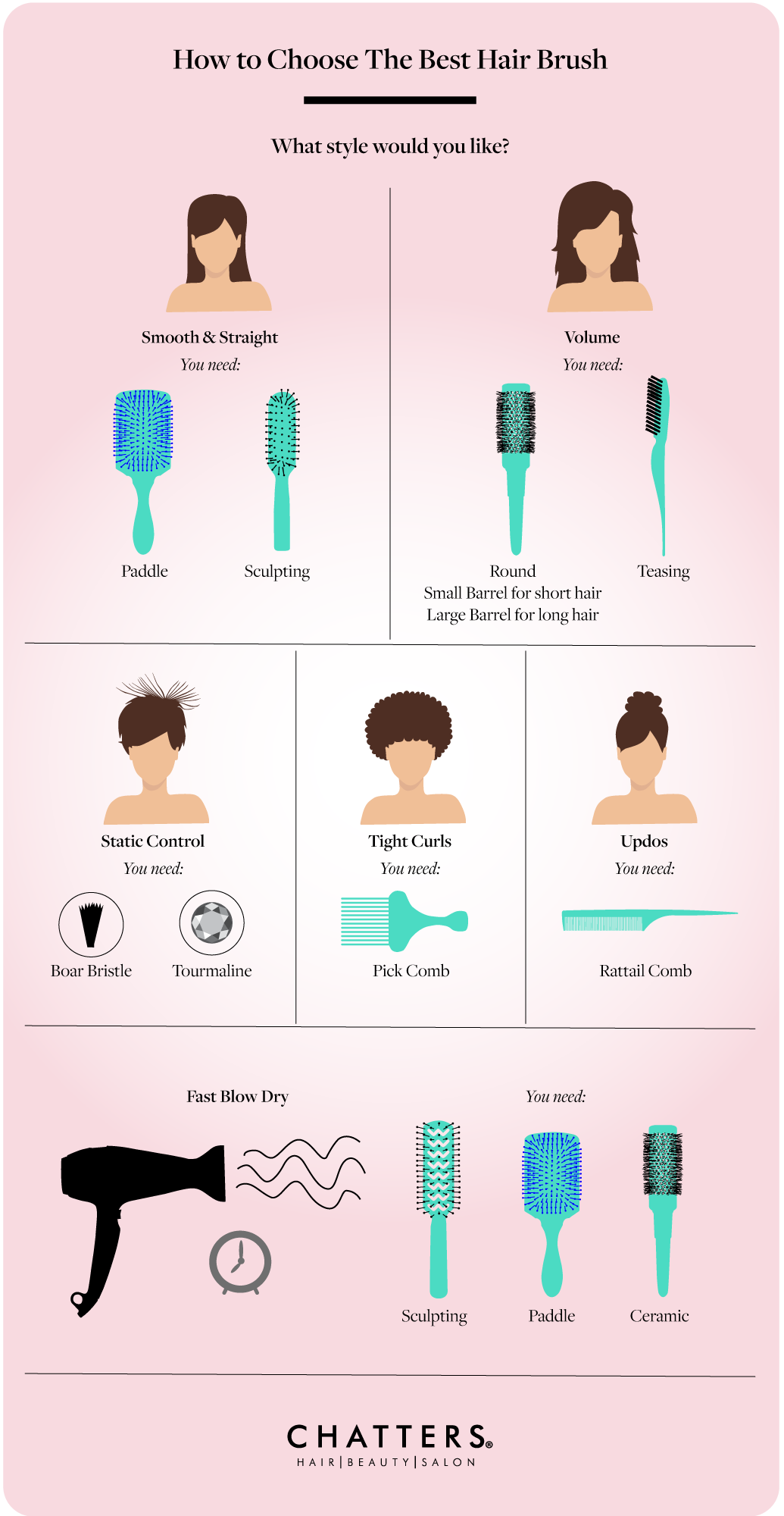 Best Hair Brush