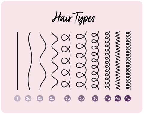 Curly Hair Types