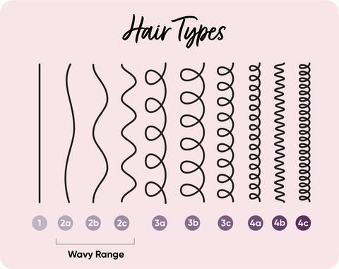 Wavy hair chart