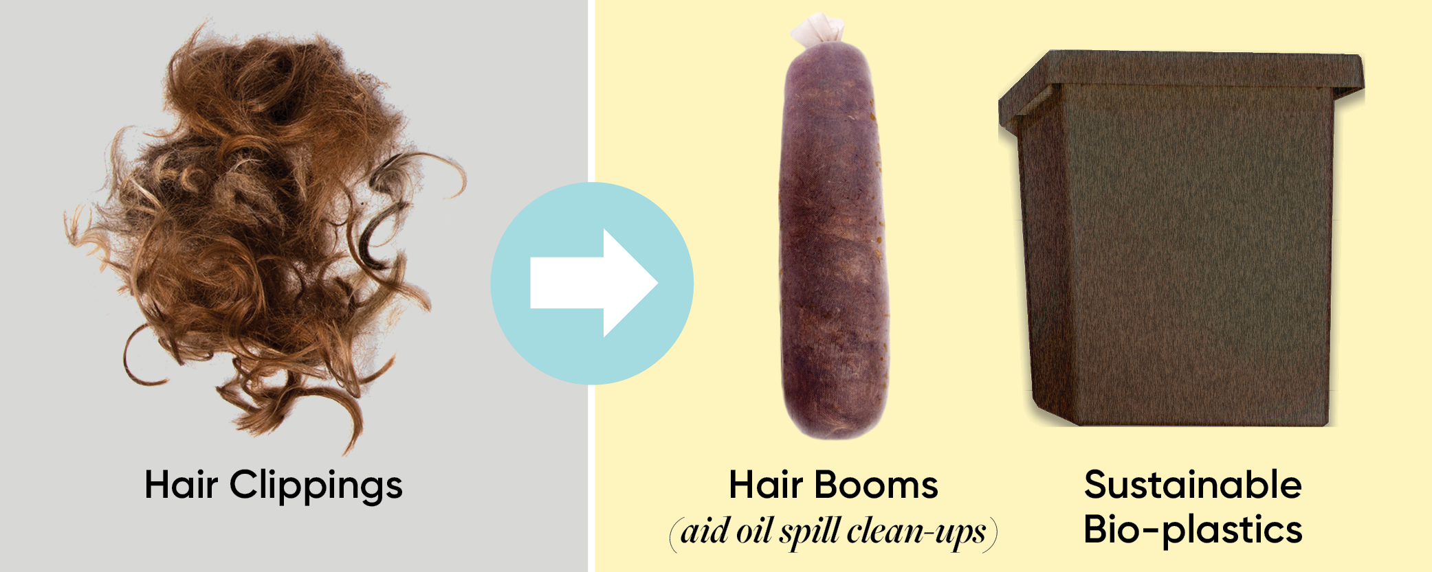 sustainable hair salon waste